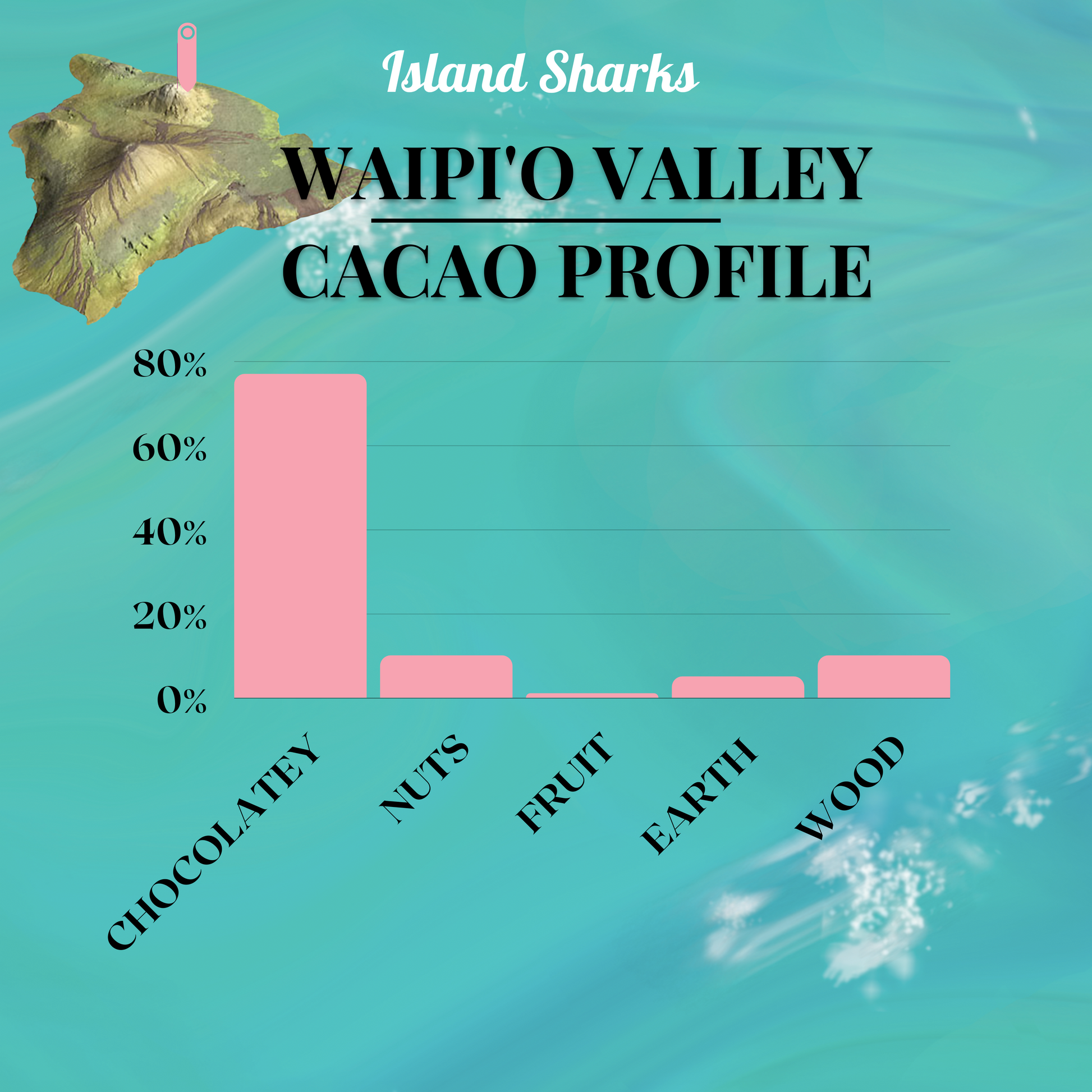 100% Pure Hawaiian Cacao Tea-6