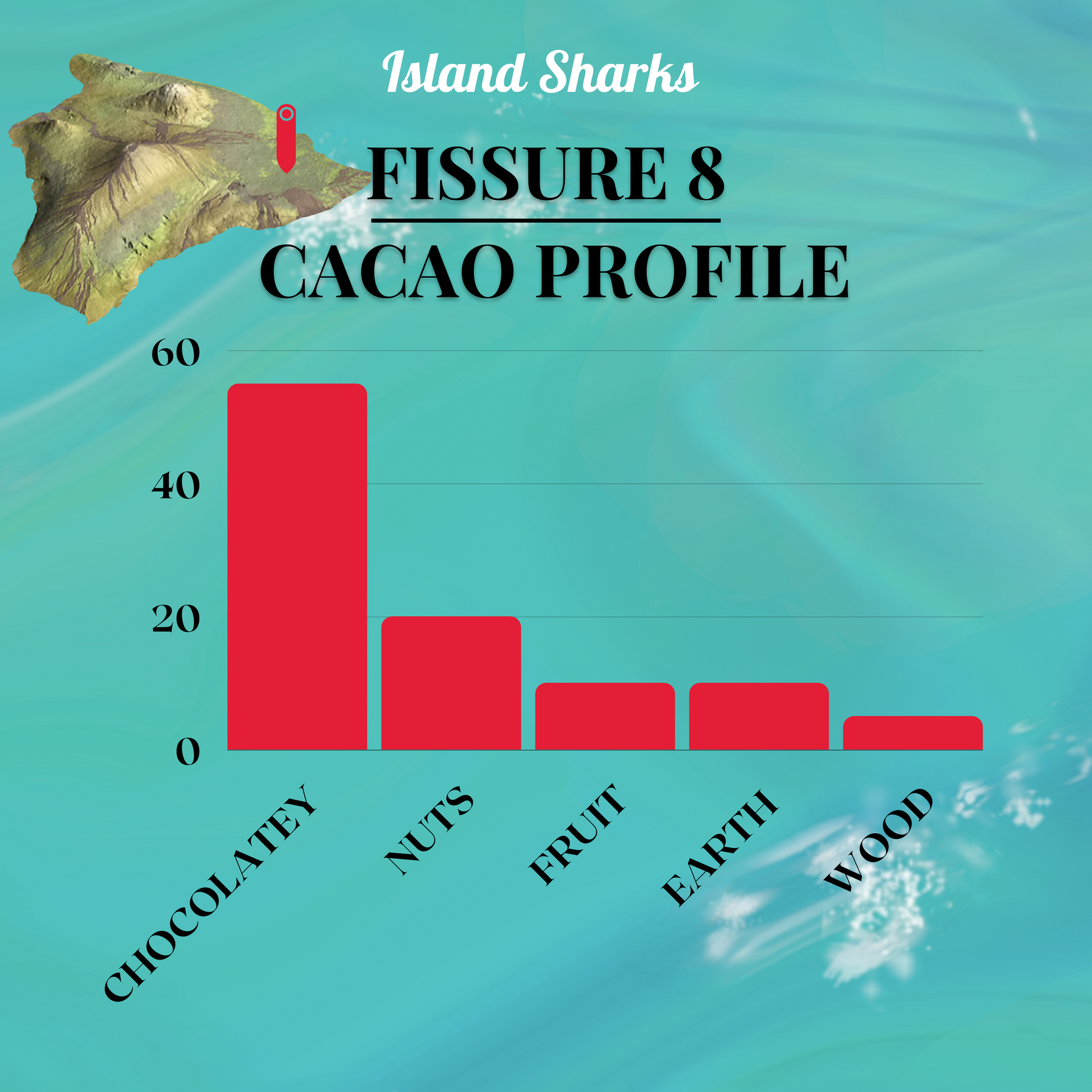 100% Pure Hawaiian Cacao Tea-8