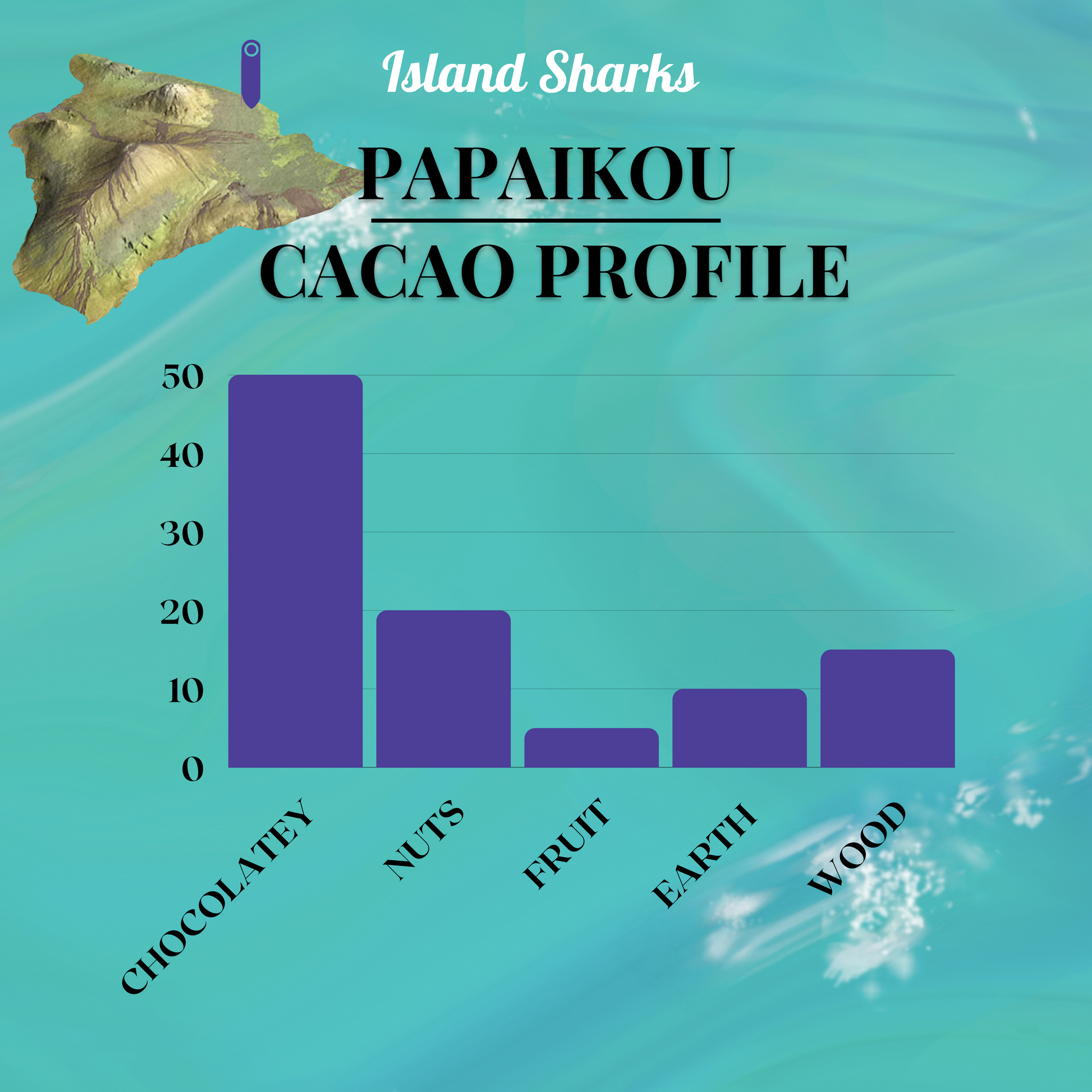 100% Pure Hawaiian Cacao Tea-9